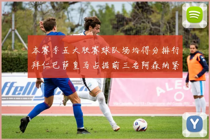 本赛季五大联赛球队场均得分排行拜仁巴萨皇马占据前三名阿森纳紧随其后位列第五